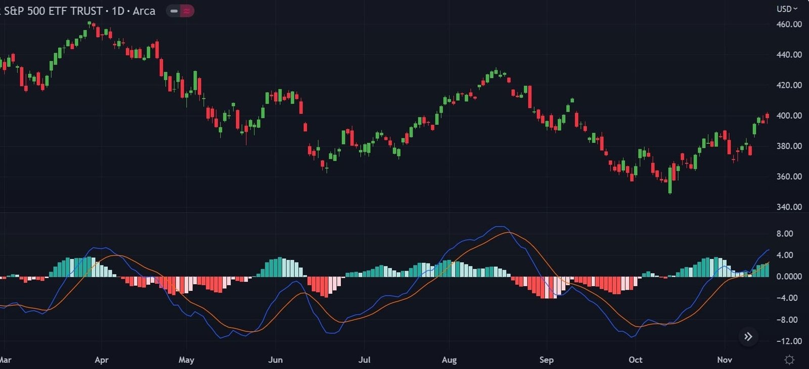 Secrets Revealed Unleash the Best Indicators for Scalping