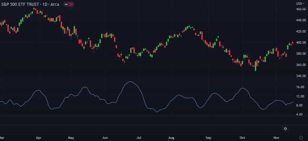 Trading Indicators for Success: The Ultimate Guide (2023)