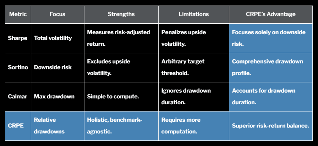 sharpe sortino calmar ratio alternative, the Comprehensive Risk-adjusted Portfolio Efficiency-CRPE_Roman Mohren_TradingWhale-io